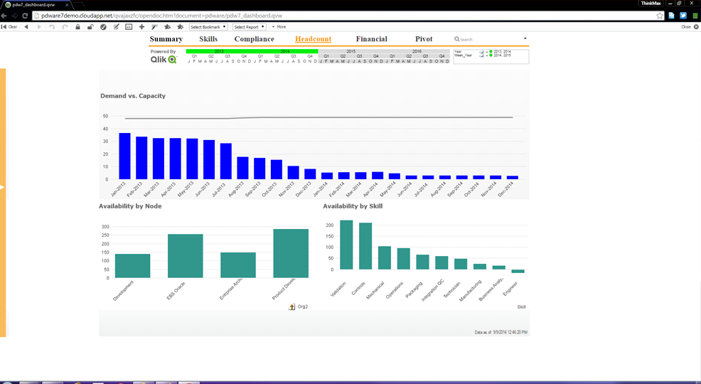 Portfolio dashboard headcount view