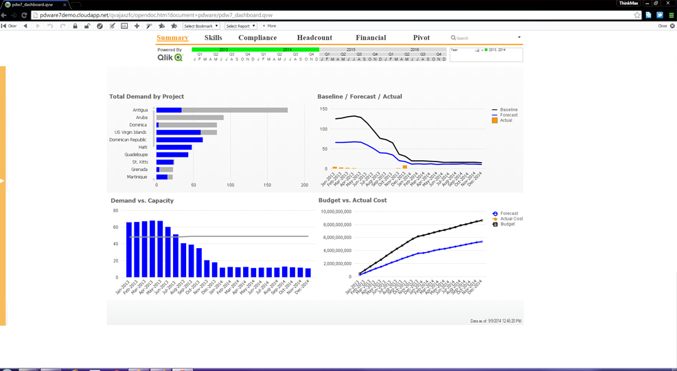 Portfolio dashboard summary view