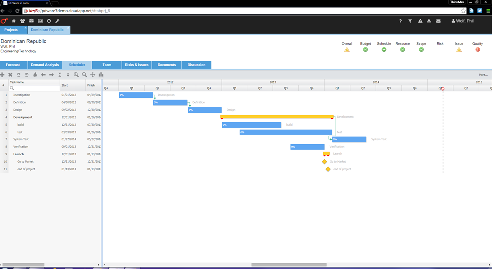 Project schedule and status view