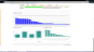 Portfolio dashboard headcount view