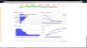 Portfolio dashboard summary view