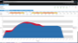 Project allocation analysis