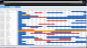 Resource portfolio utilization